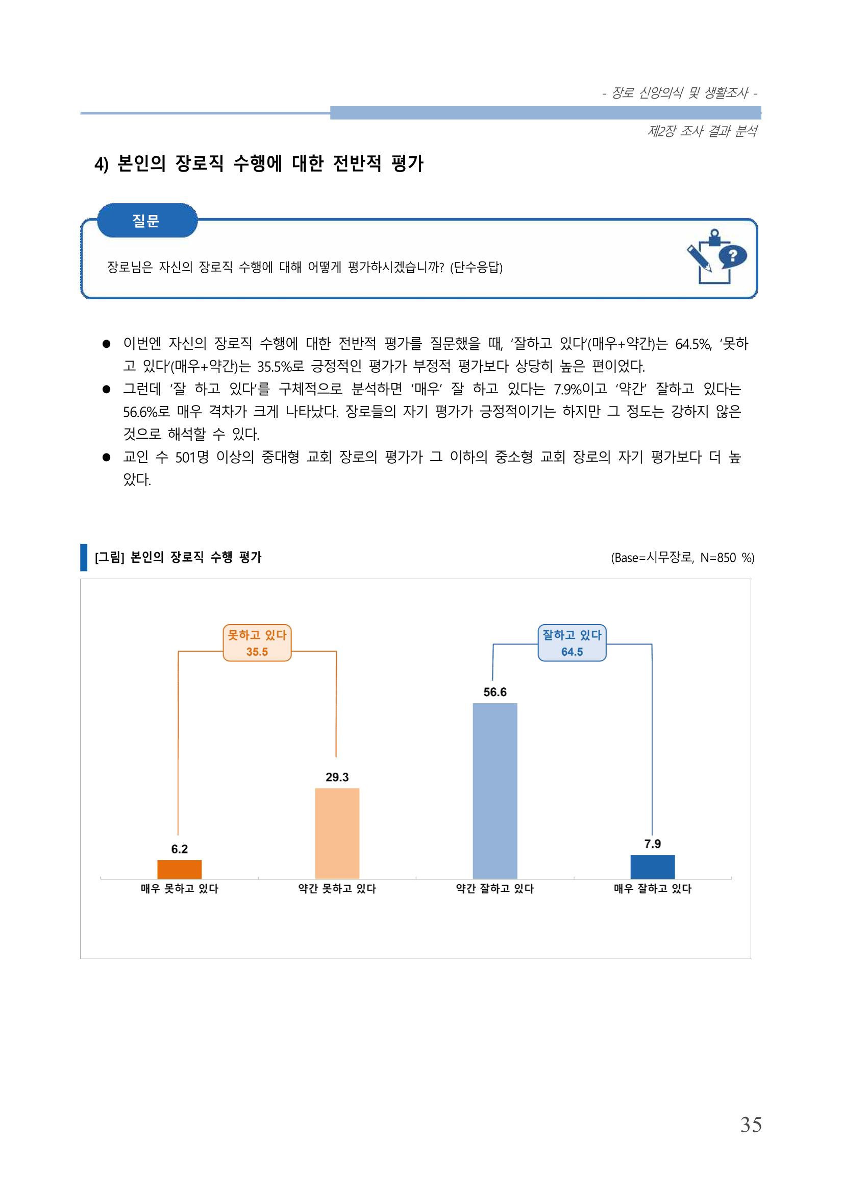 교회트랜드2024(6) 39페이지