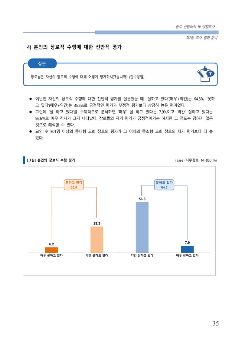 교회트랜드2024(6) 39페이지