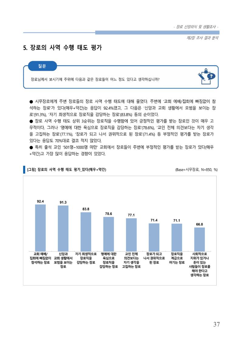 교회트랜드2024(6) 41페이지