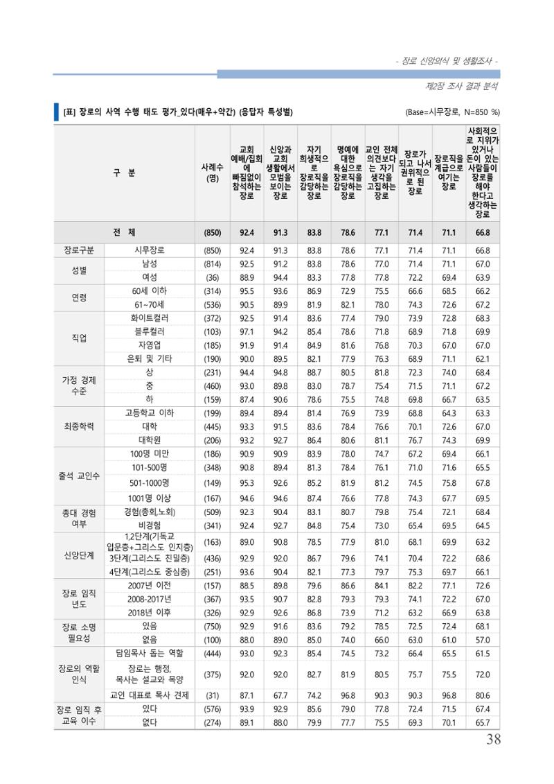 교회트랜드2024(6) 42페이지
