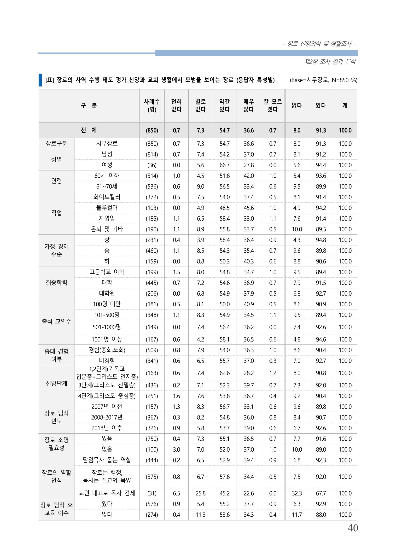 교회트랜드2024(6) 44페이지