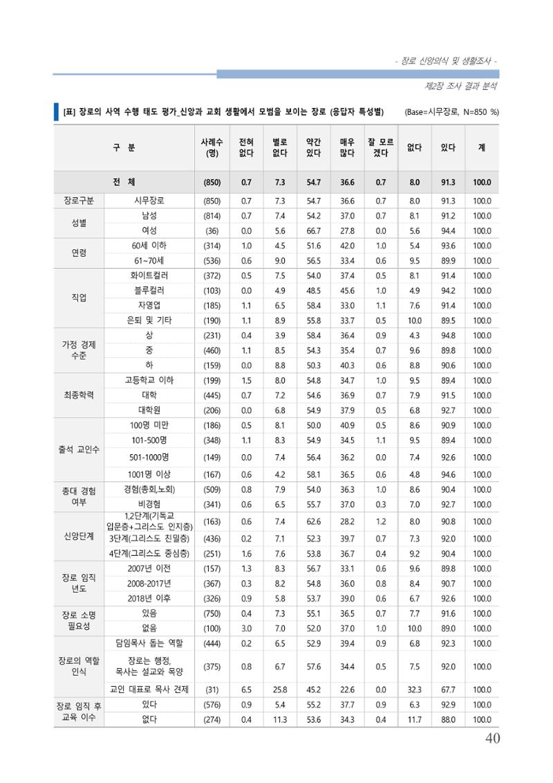 교회트랜드2024(6) 44페이지