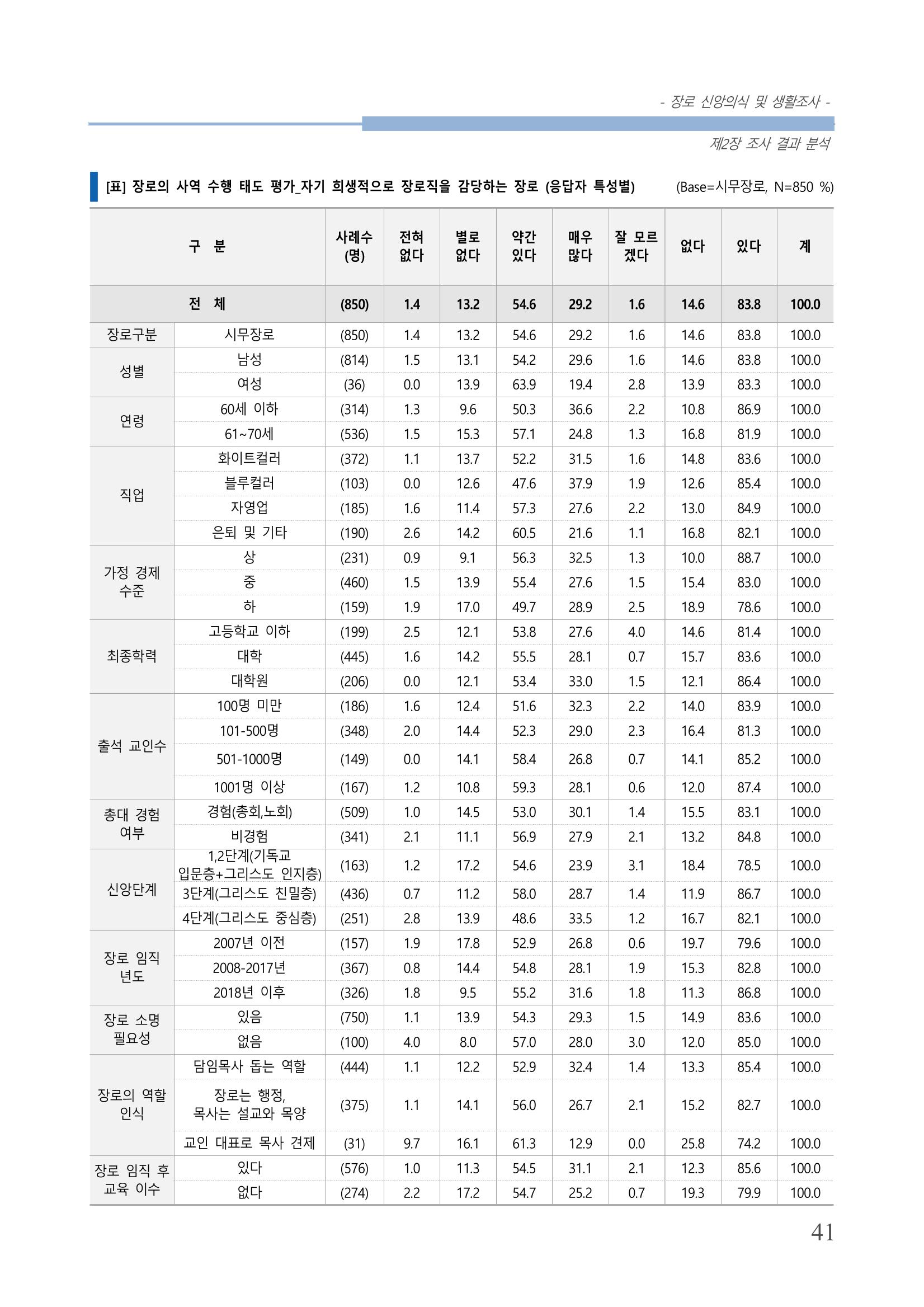 교회트랜드2024(6) 45페이지