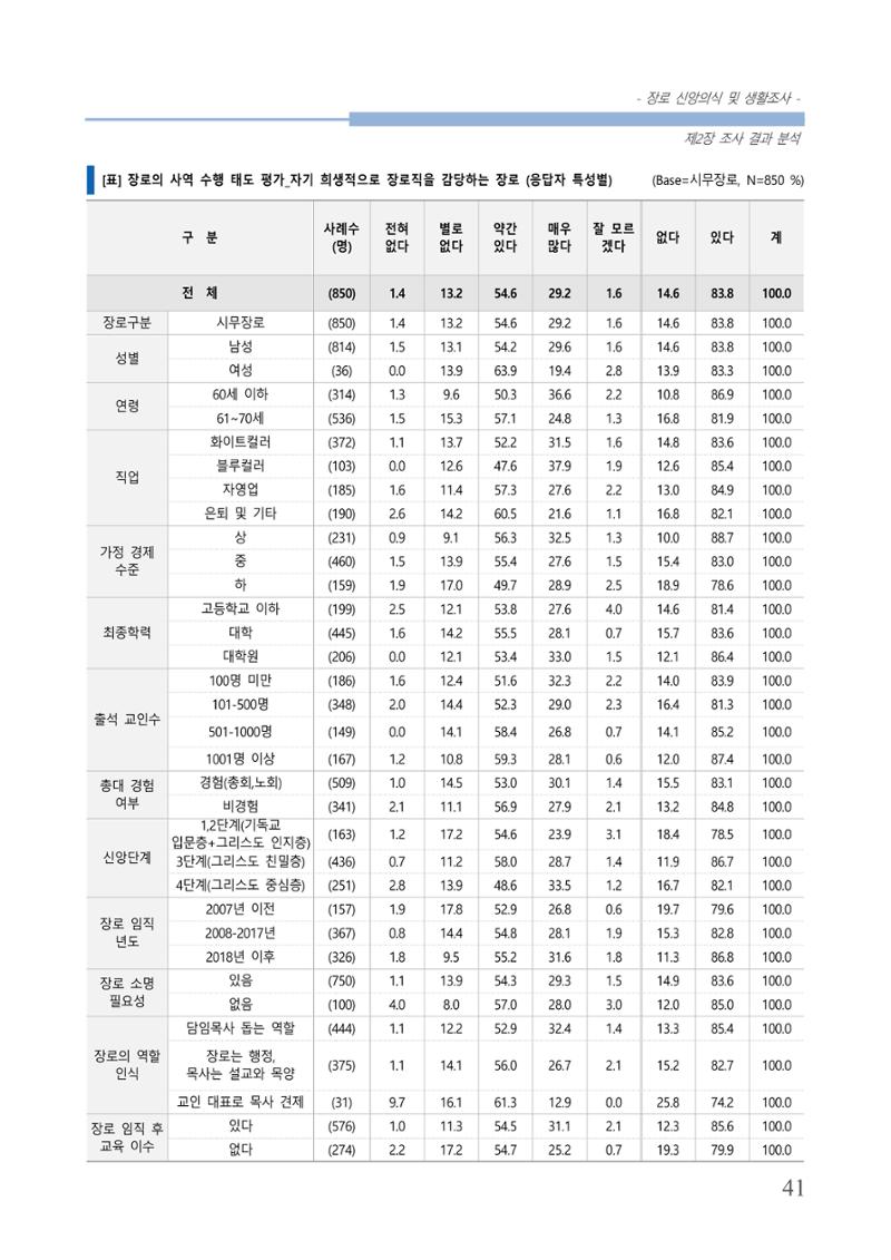 교회트랜드2024(6) 45페이지