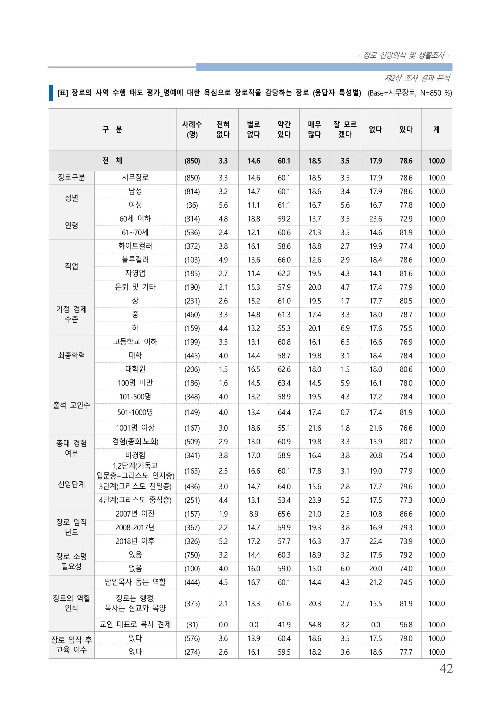 교회트랜드2024(6) 46페이지