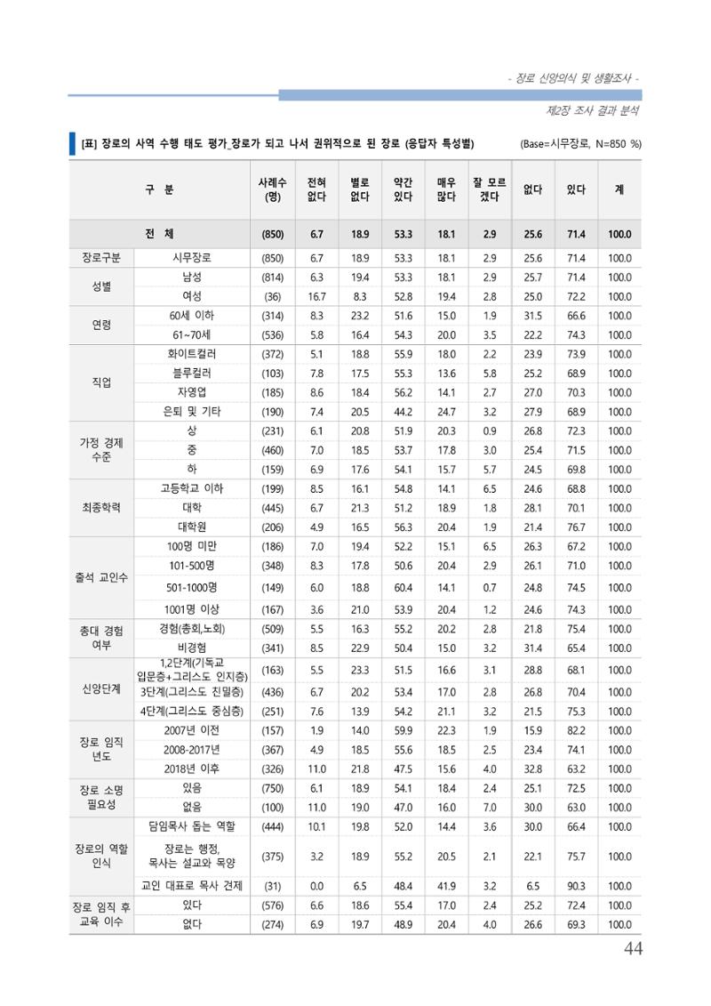 교회트랜드2024(6) 48페이지