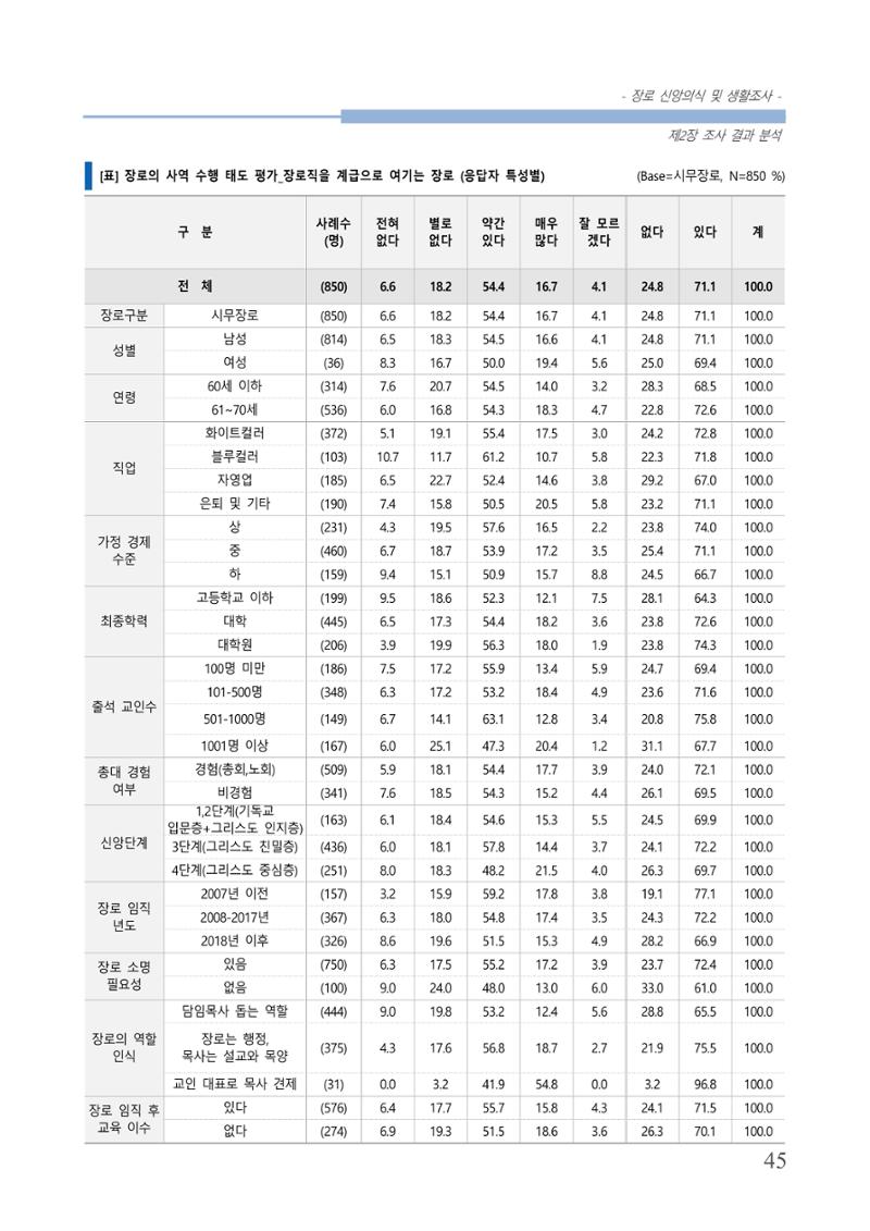 교회트랜드2024(6) 49페이지