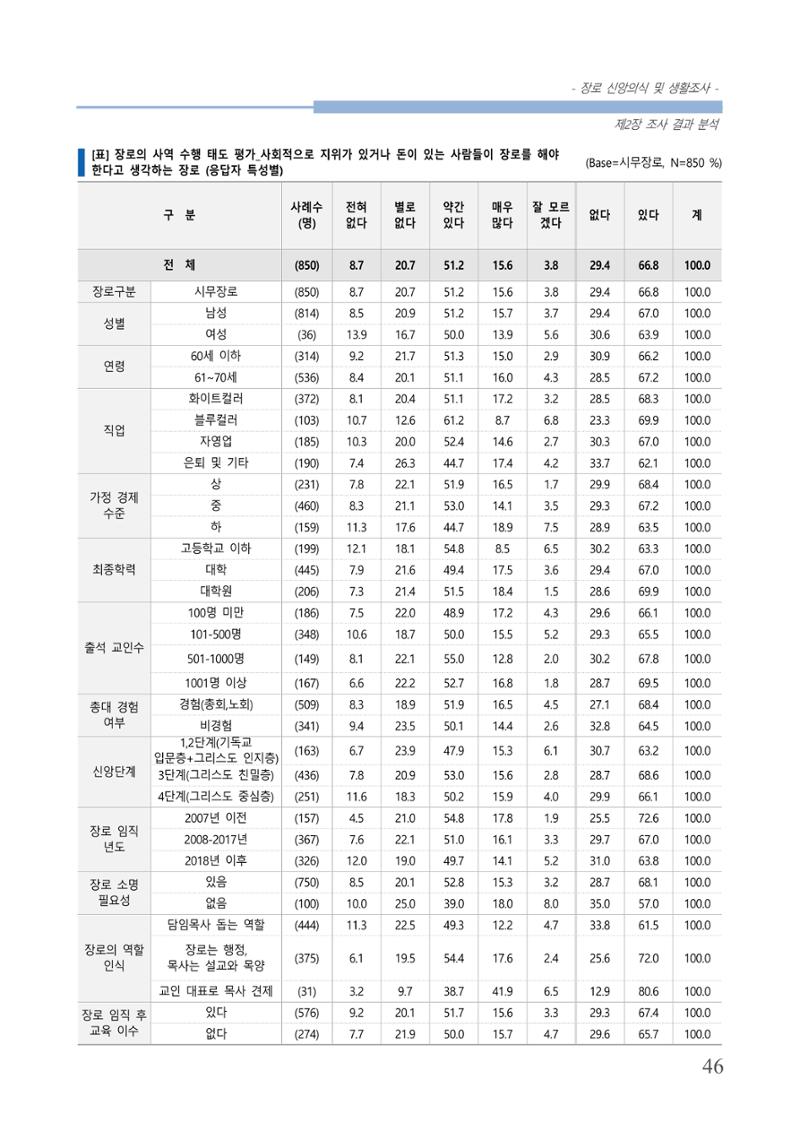 교회트랜드2024(6) 50페이지