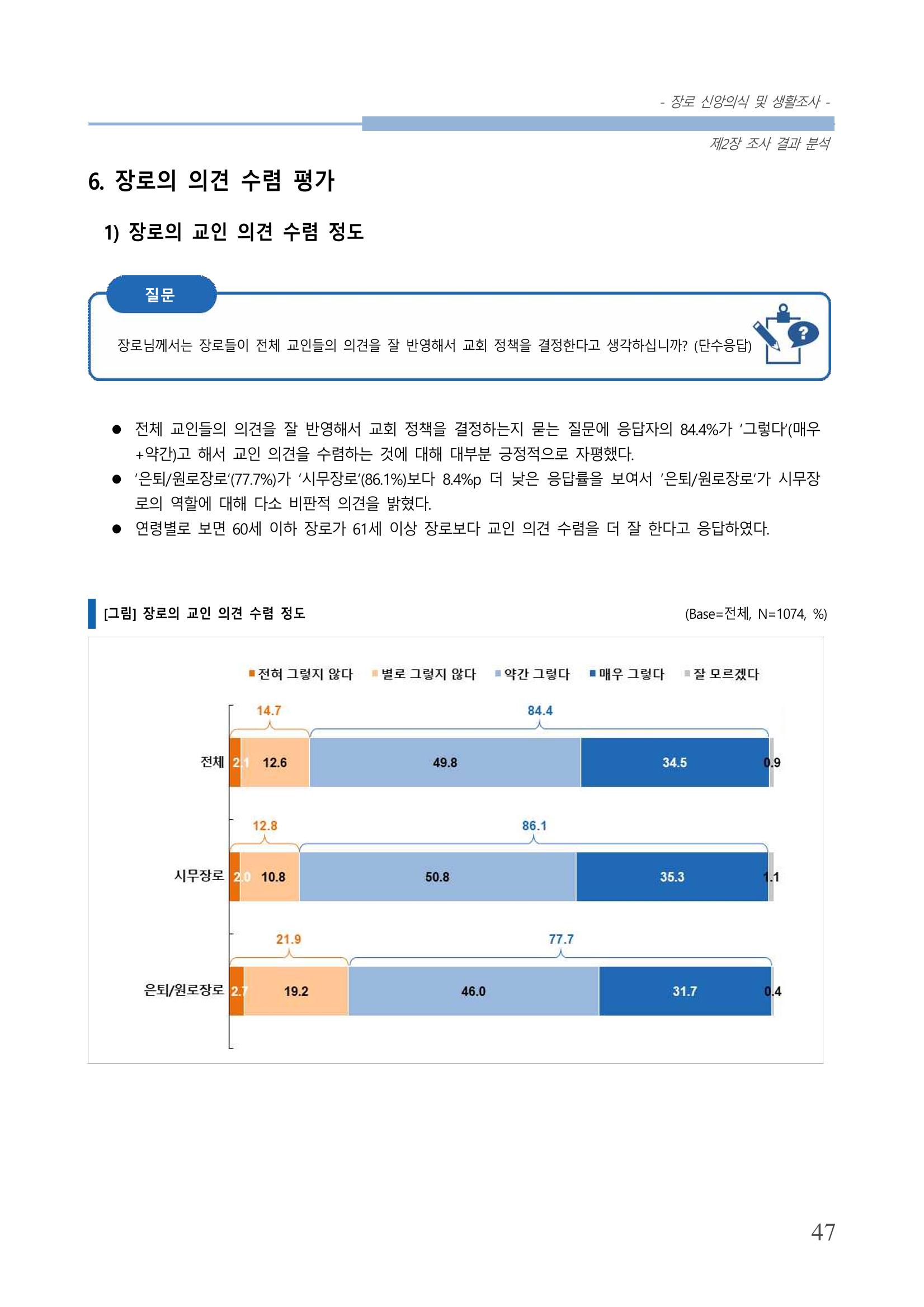 교회트랜드2024(6) 51페이지