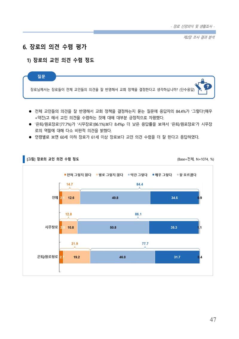 교회트랜드2024(6) 51페이지