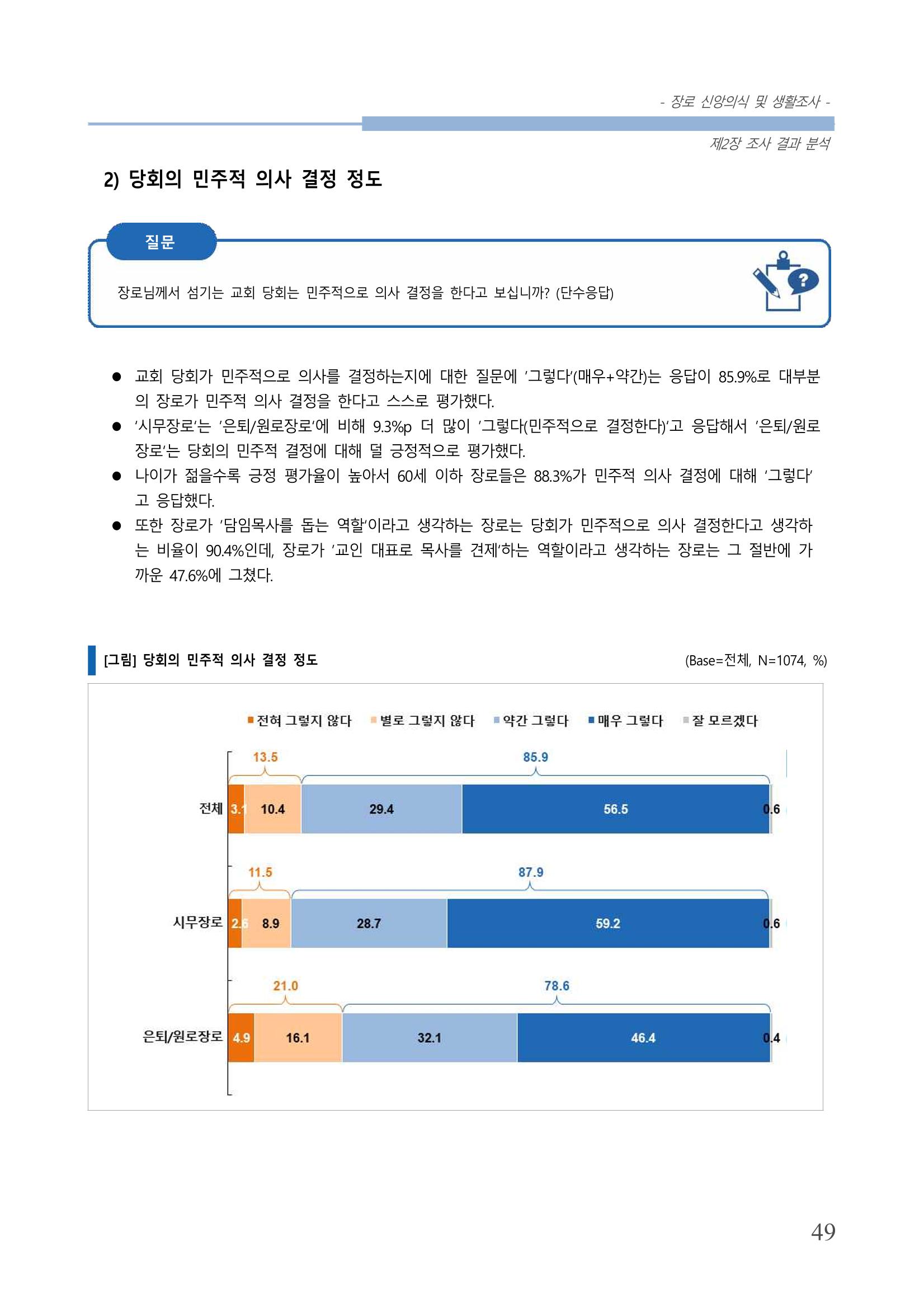 교회트랜드2024(6) 53페이지