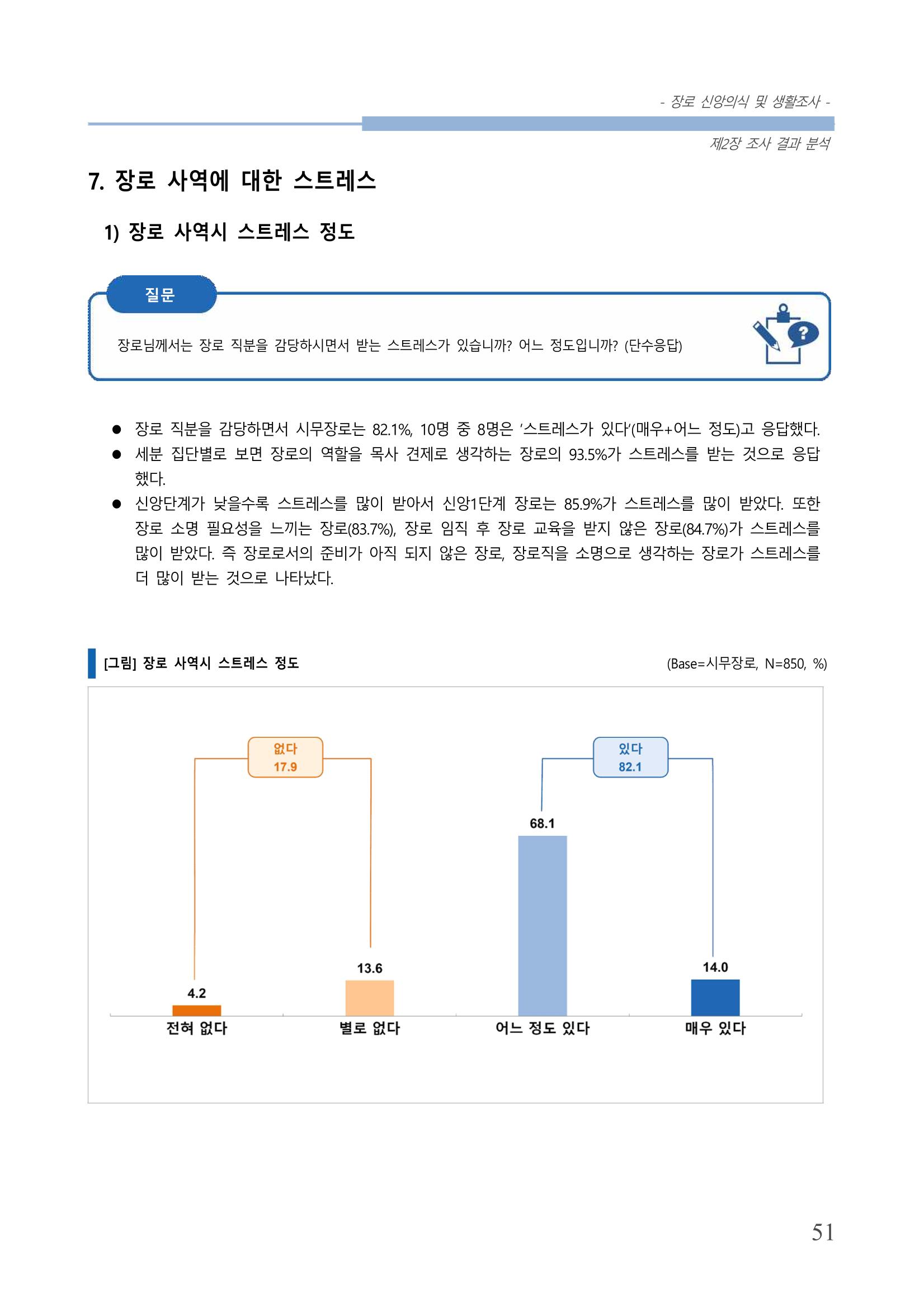 교회트랜드2024(6) 55페이지