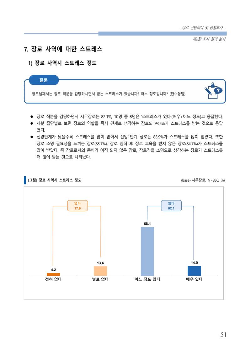 교회트랜드2024(6) 55페이지