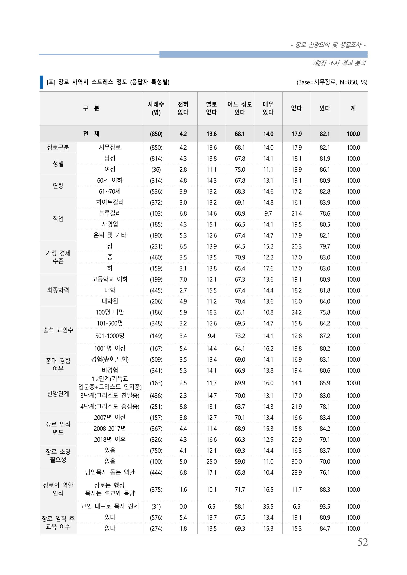 교회트랜드2024(6) 56페이지