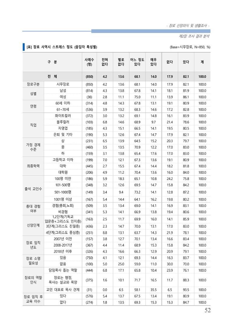 교회트랜드2024(6) 56페이지