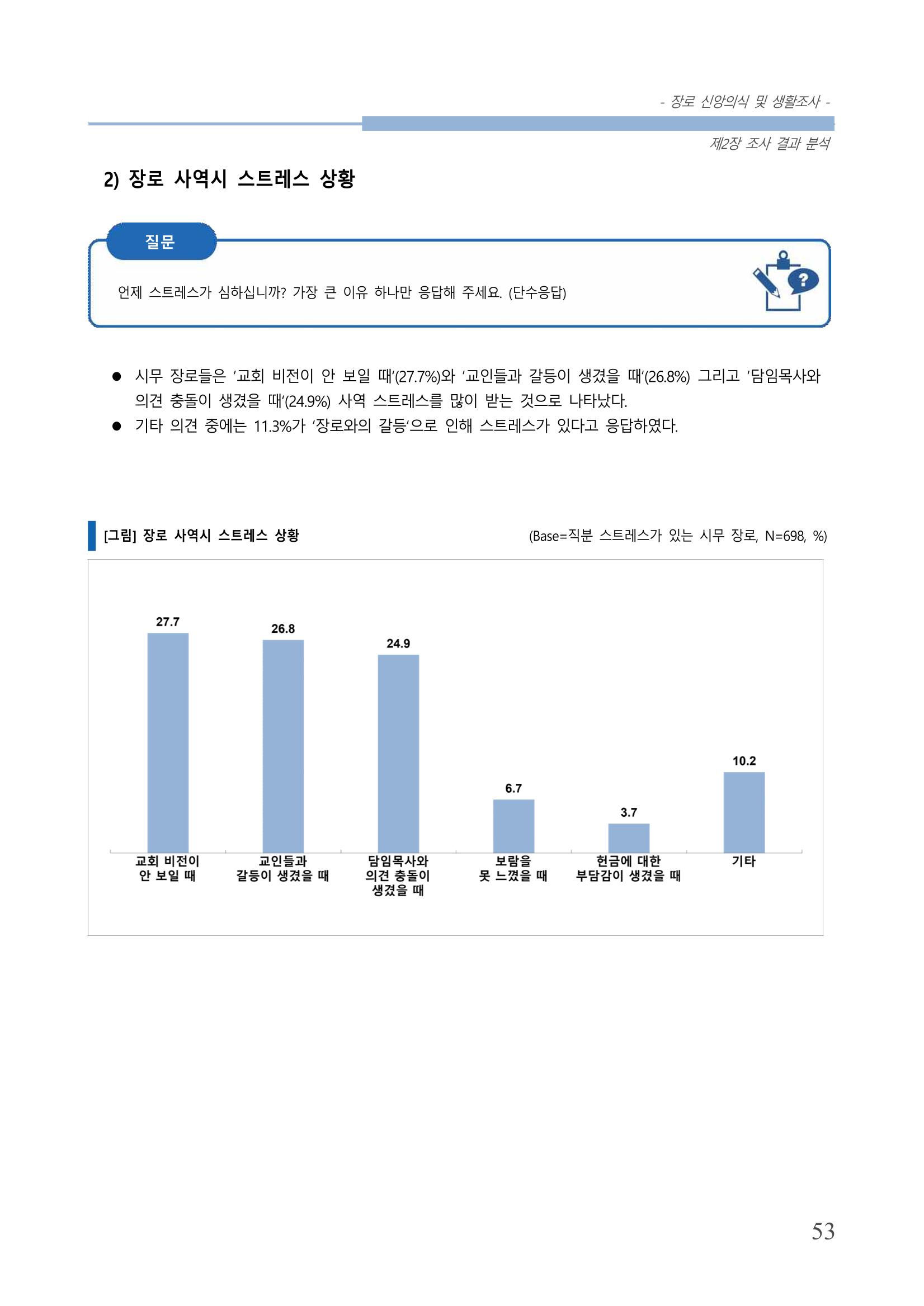 교회트랜드2024(6) 57페이지
