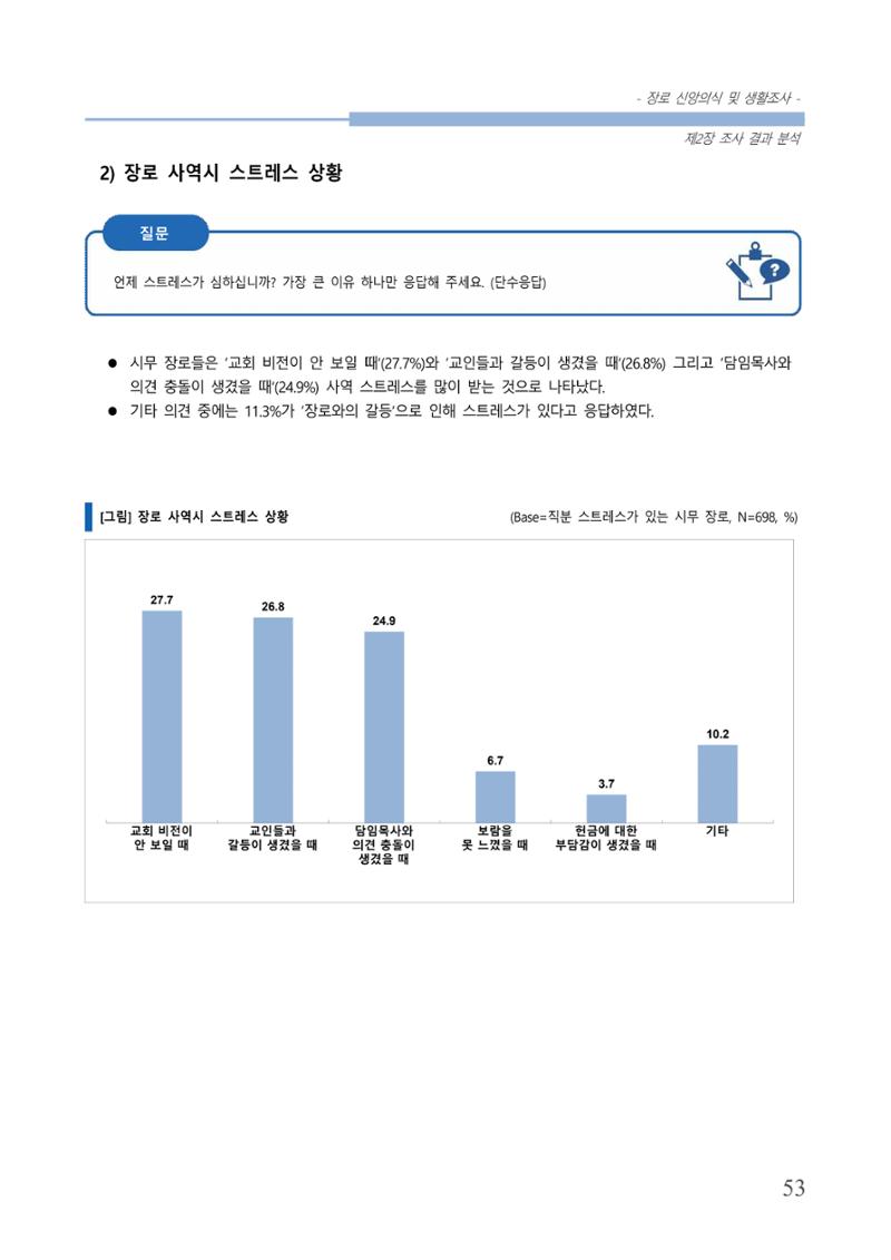 교회트랜드2024(6) 57페이지