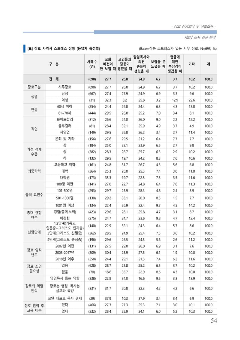 교회트랜드2024(6) 58페이지
