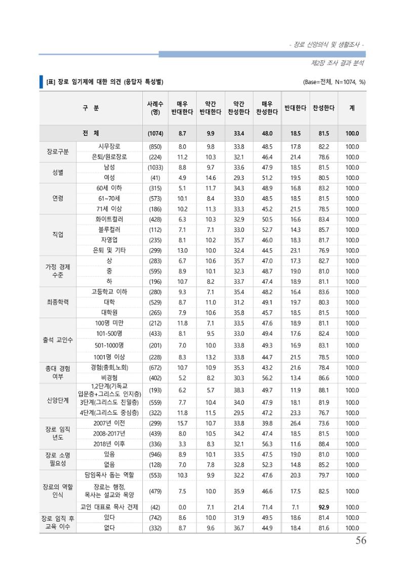 교회트랜드2024(6) 60페이지