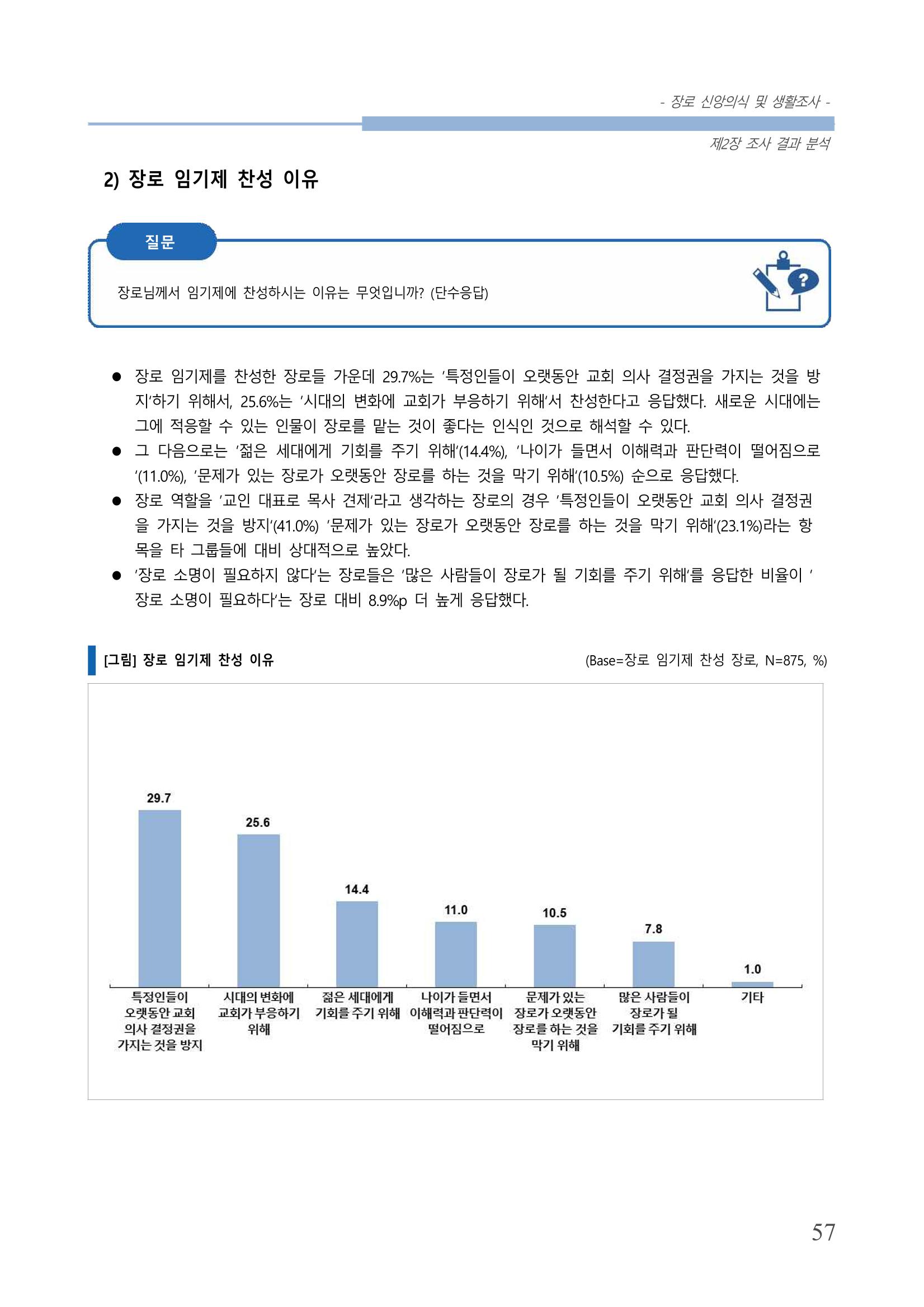 교회트랜드2024(6) 61페이지