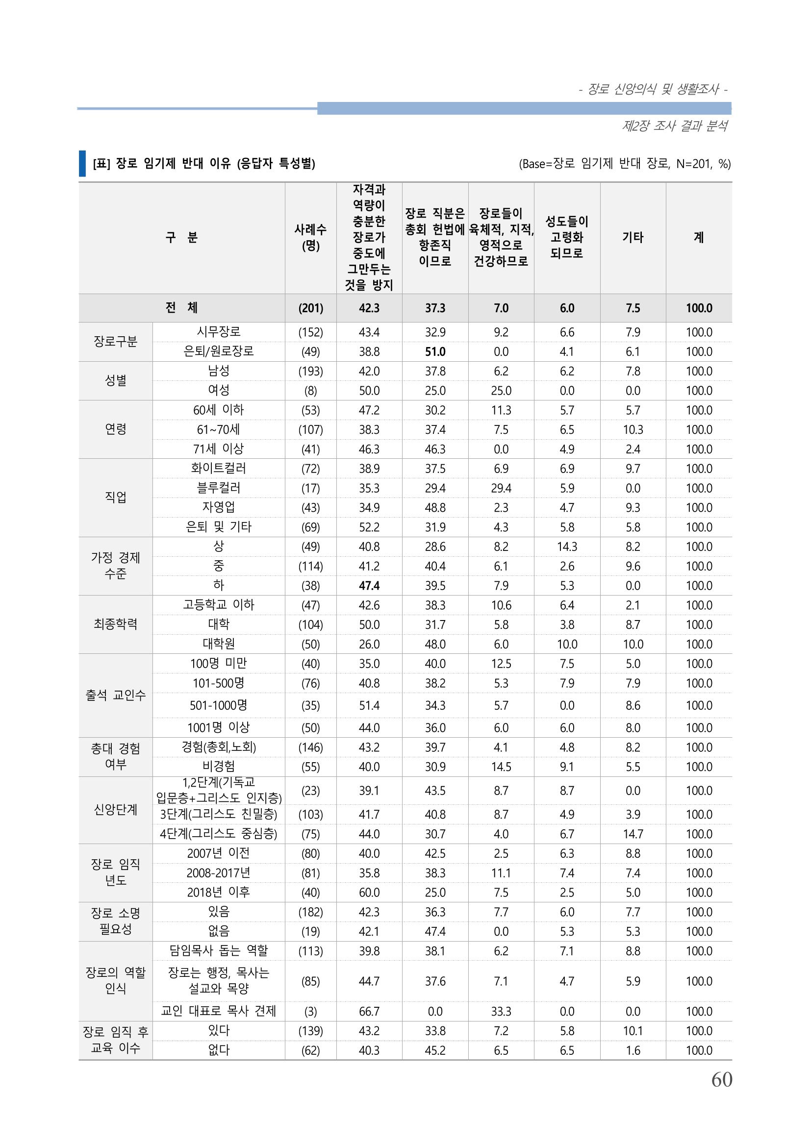 교회트랜드2024(6) 64페이지