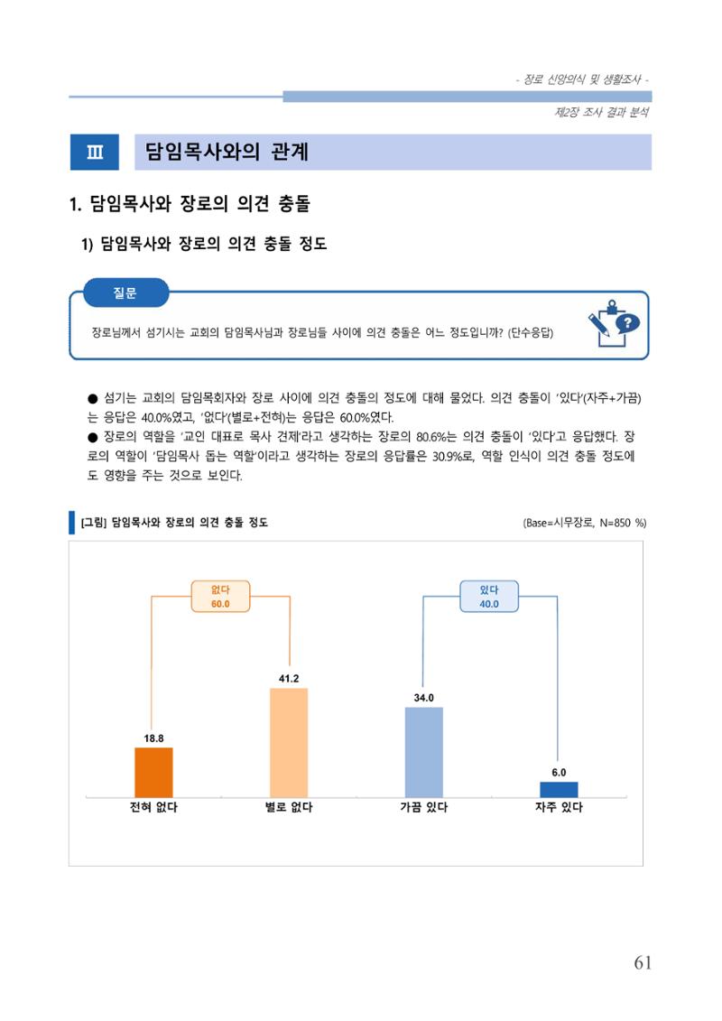 교회트랜드2024(6) 65페이지