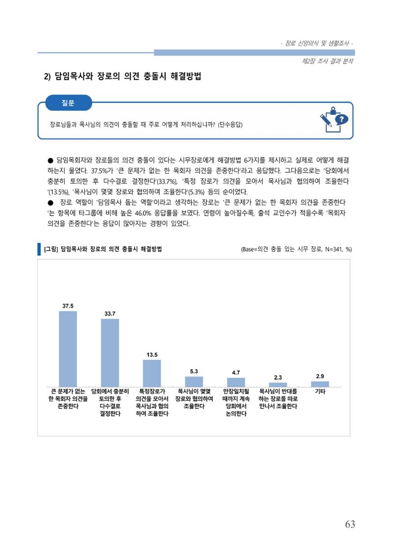 교회트랜드2024(6) 67페이지