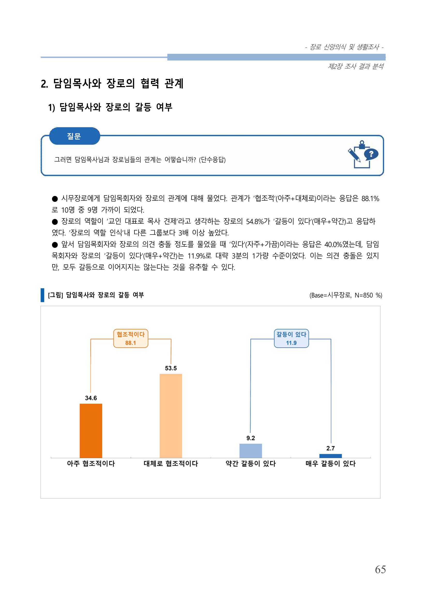 교회트랜드2024(6) 69페이지