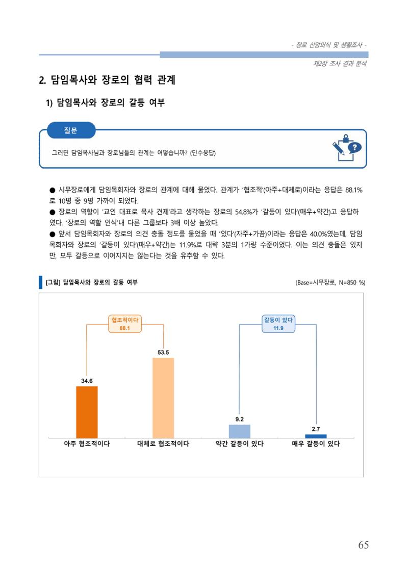 교회트랜드2024(6) 69페이지