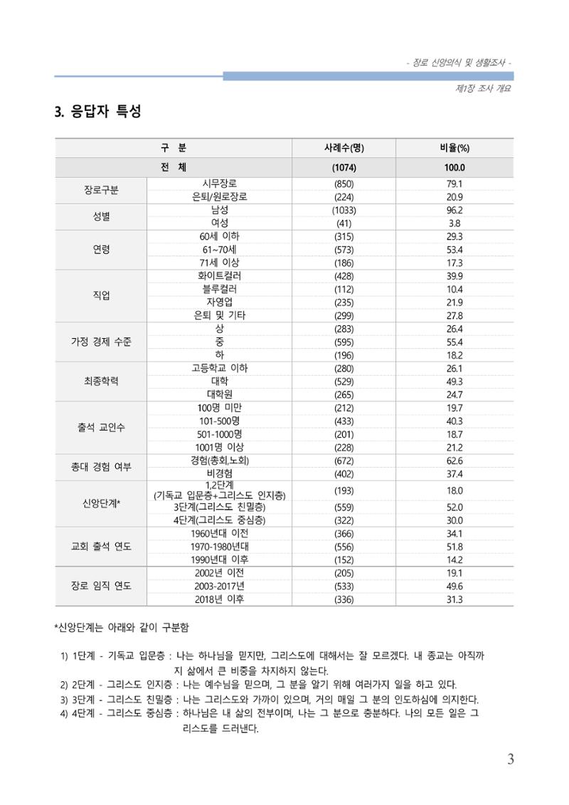 교회트랜드2024(6) 7페이지