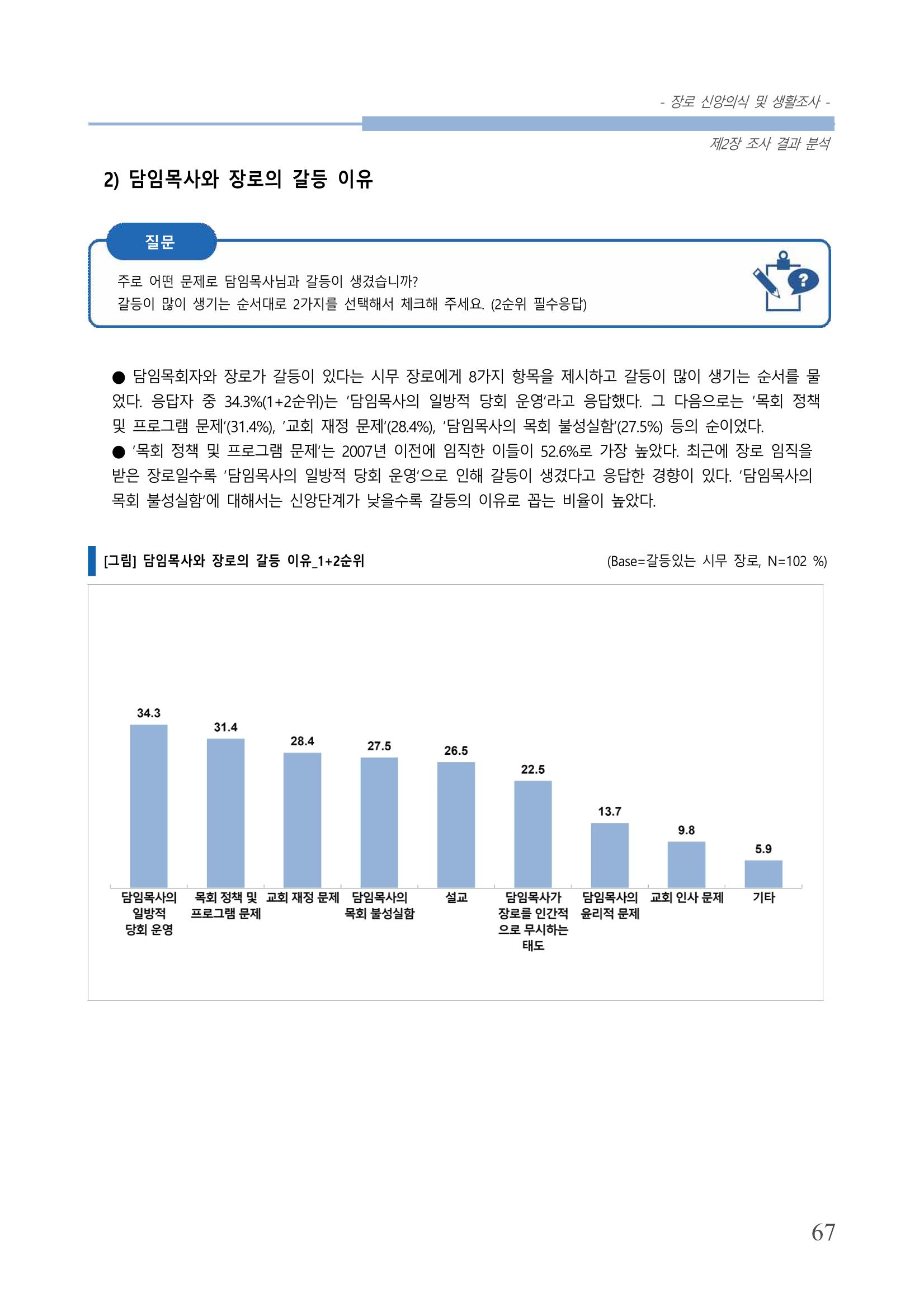 교회트랜드2024(6) 71페이지