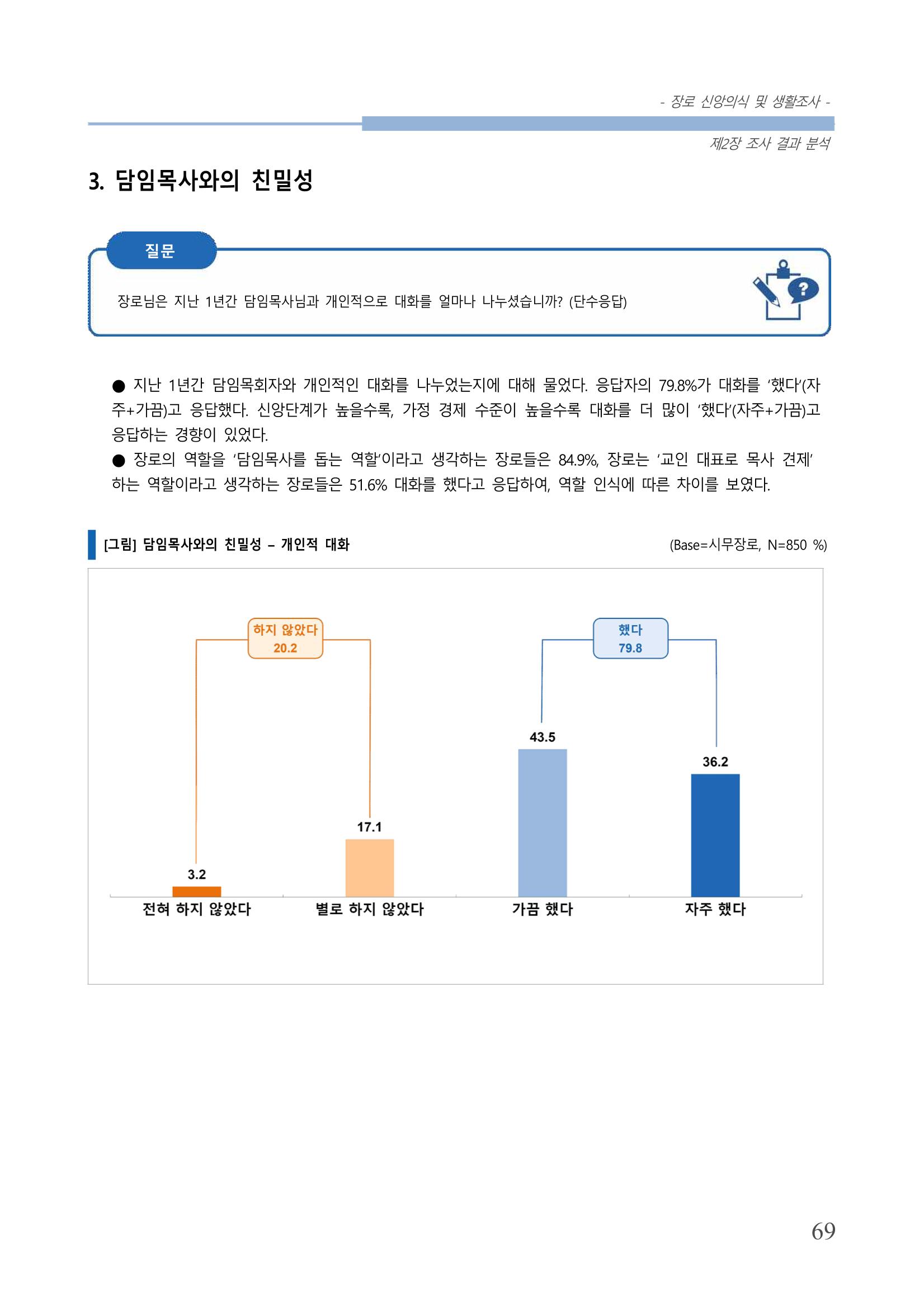 교회트랜드2024(6) 73페이지