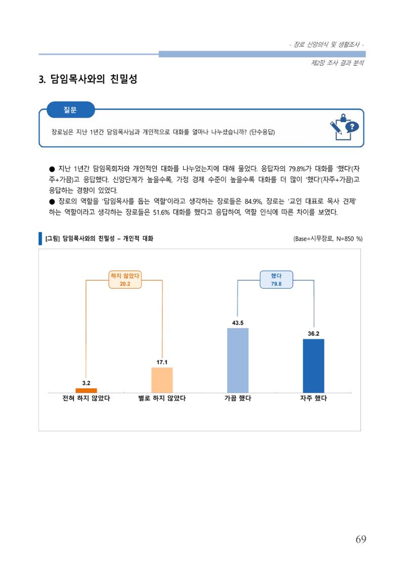 교회트랜드2024(6) 73페이지