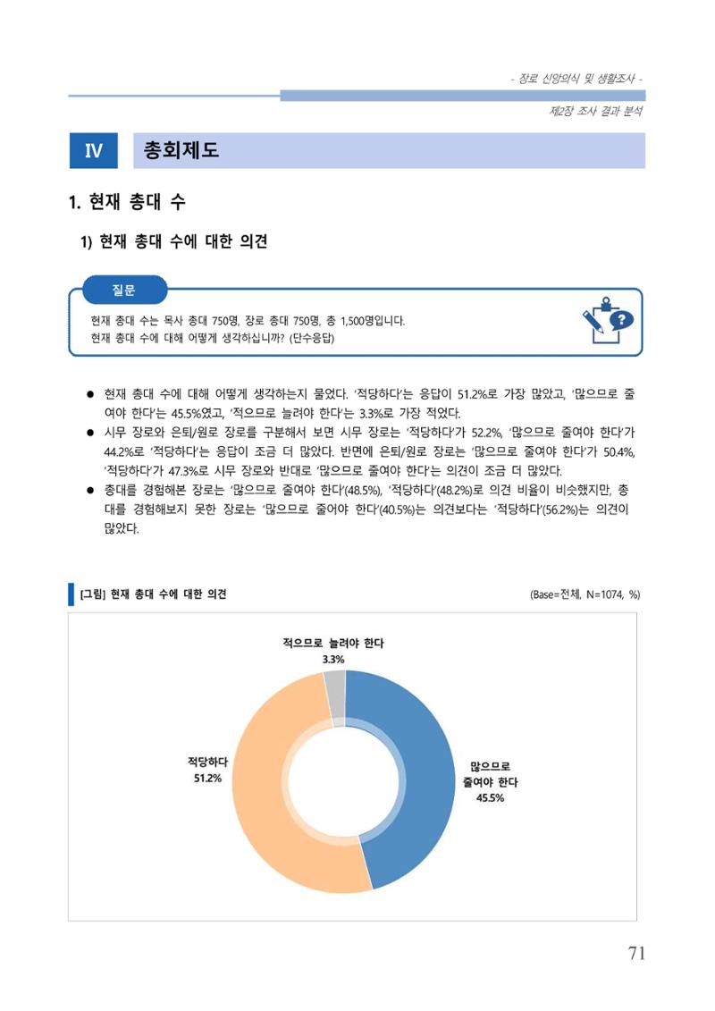 교회트랜드2024(6) 75페이지