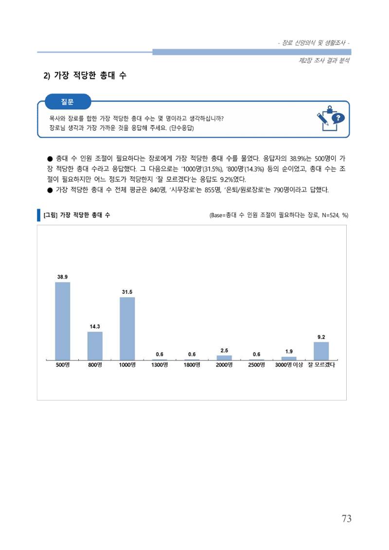 교회트랜드2024(6) 77페이지