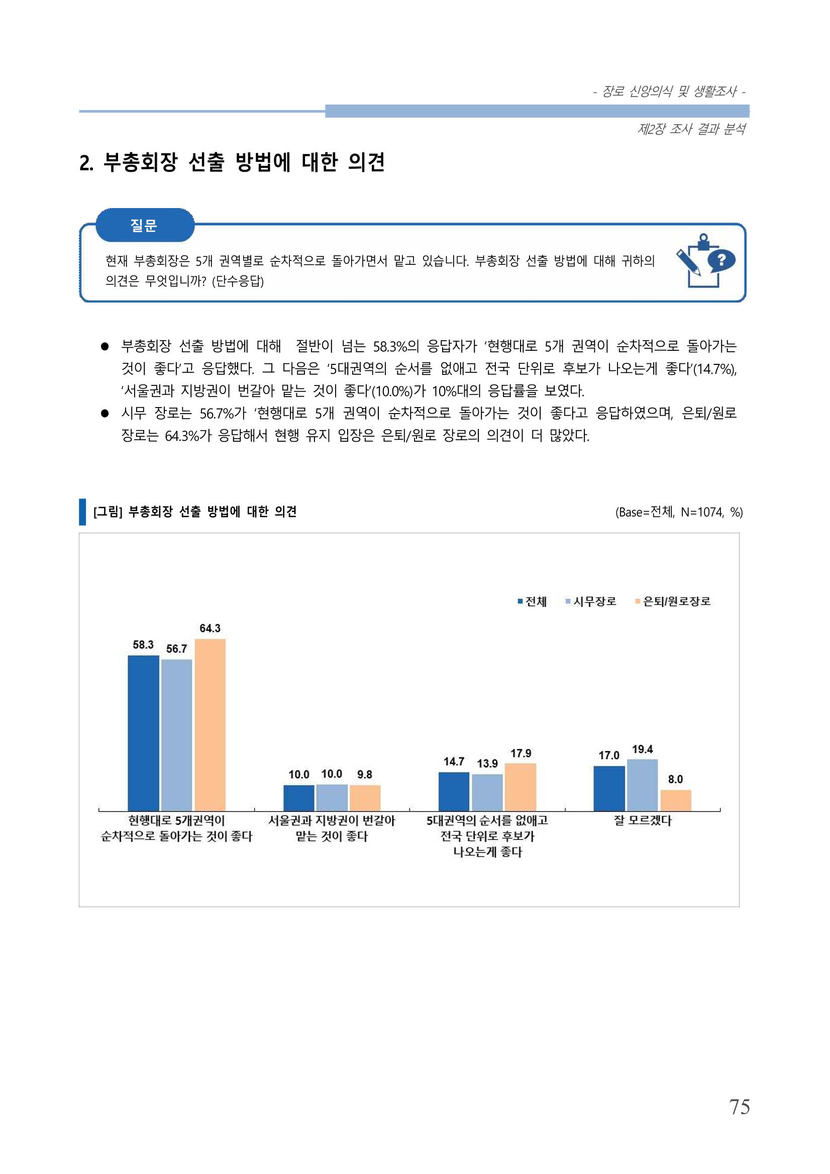 교회트랜드2024(6) 79페이지
