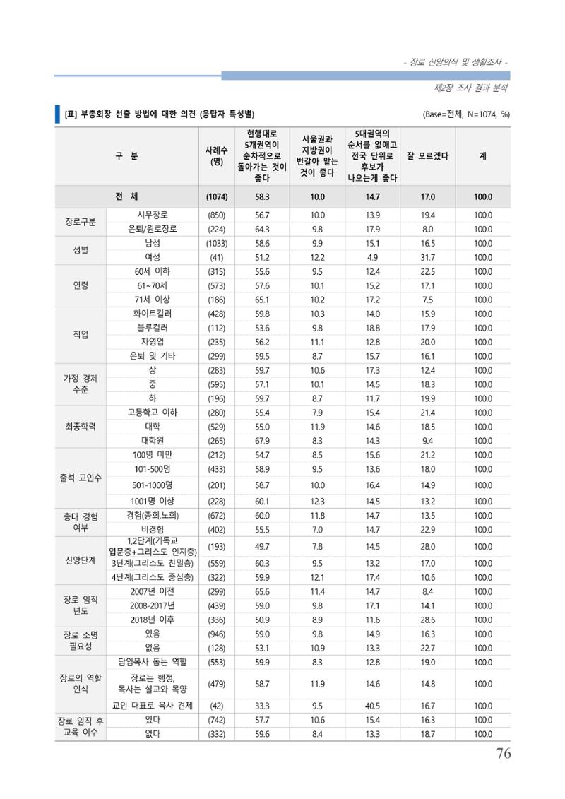 교회트랜드2024(6) 80페이지