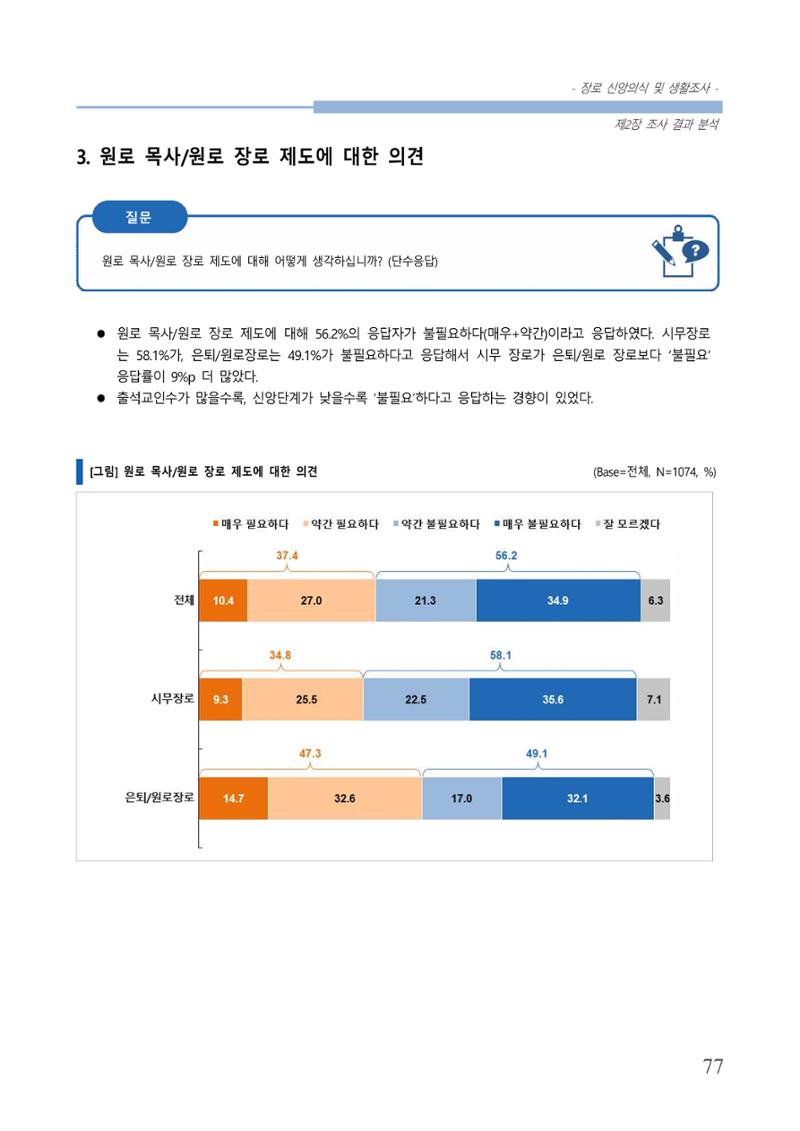 교회트랜드2024(6) 81페이지