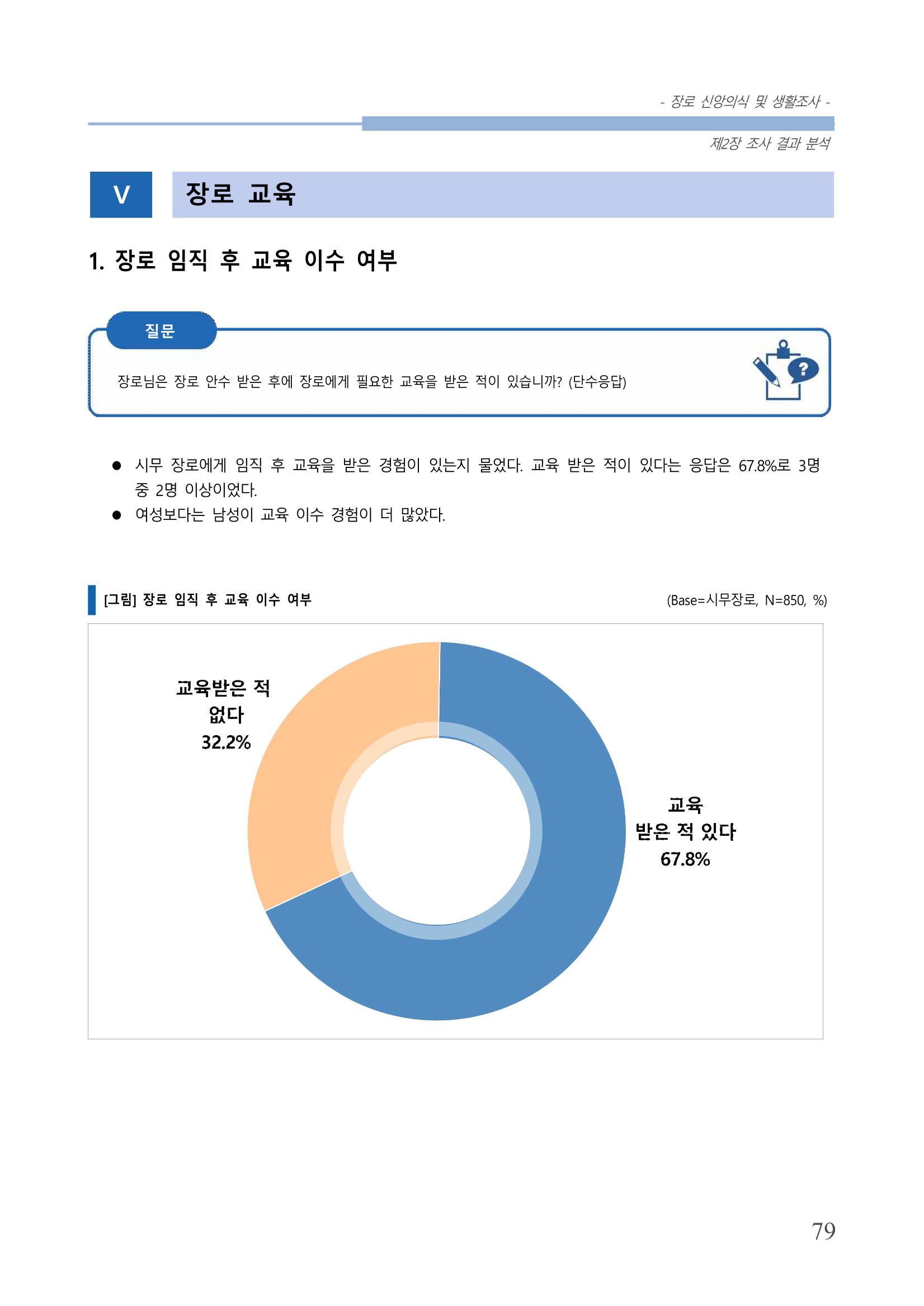 교회트랜드2024(6) 83페이지