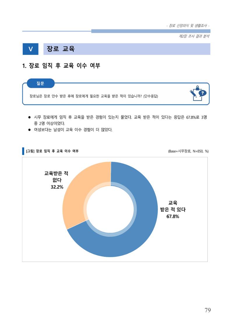 교회트랜드2024(6) 83페이지