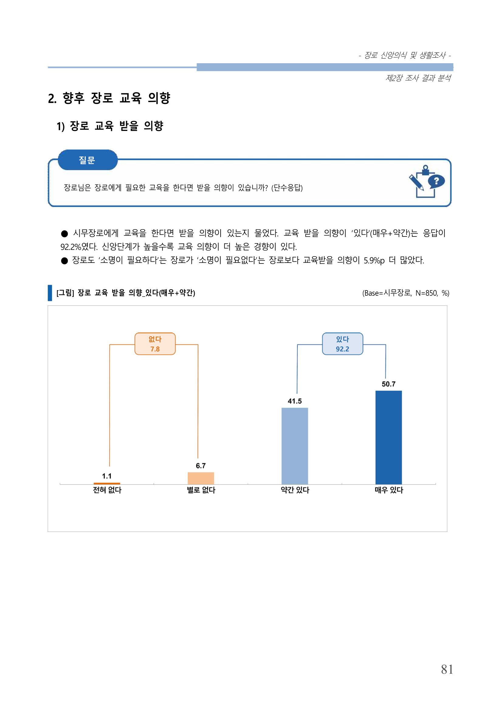 교회트랜드2024(6) 85페이지