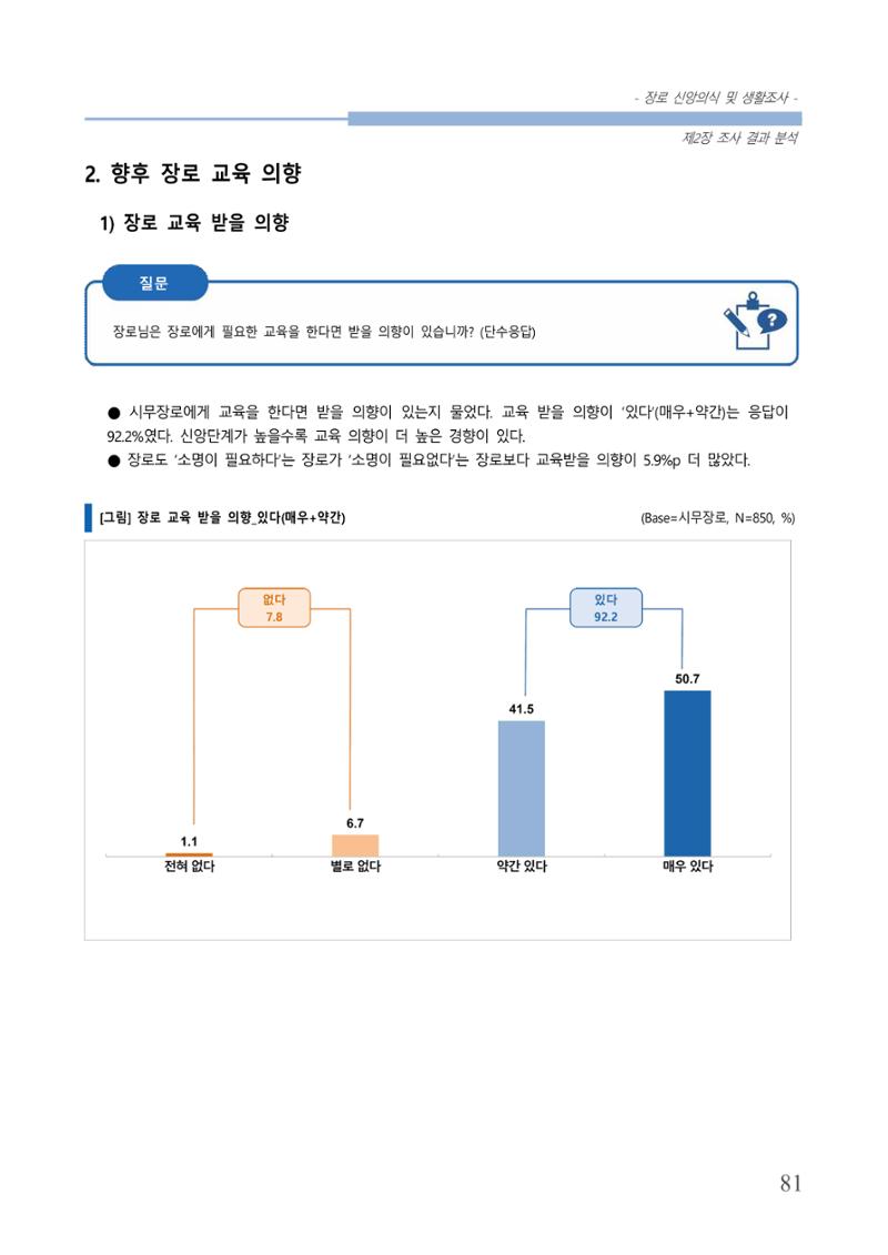 교회트랜드2024(6) 85페이지