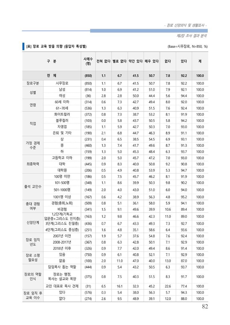 교회트랜드2024(6) 86페이지