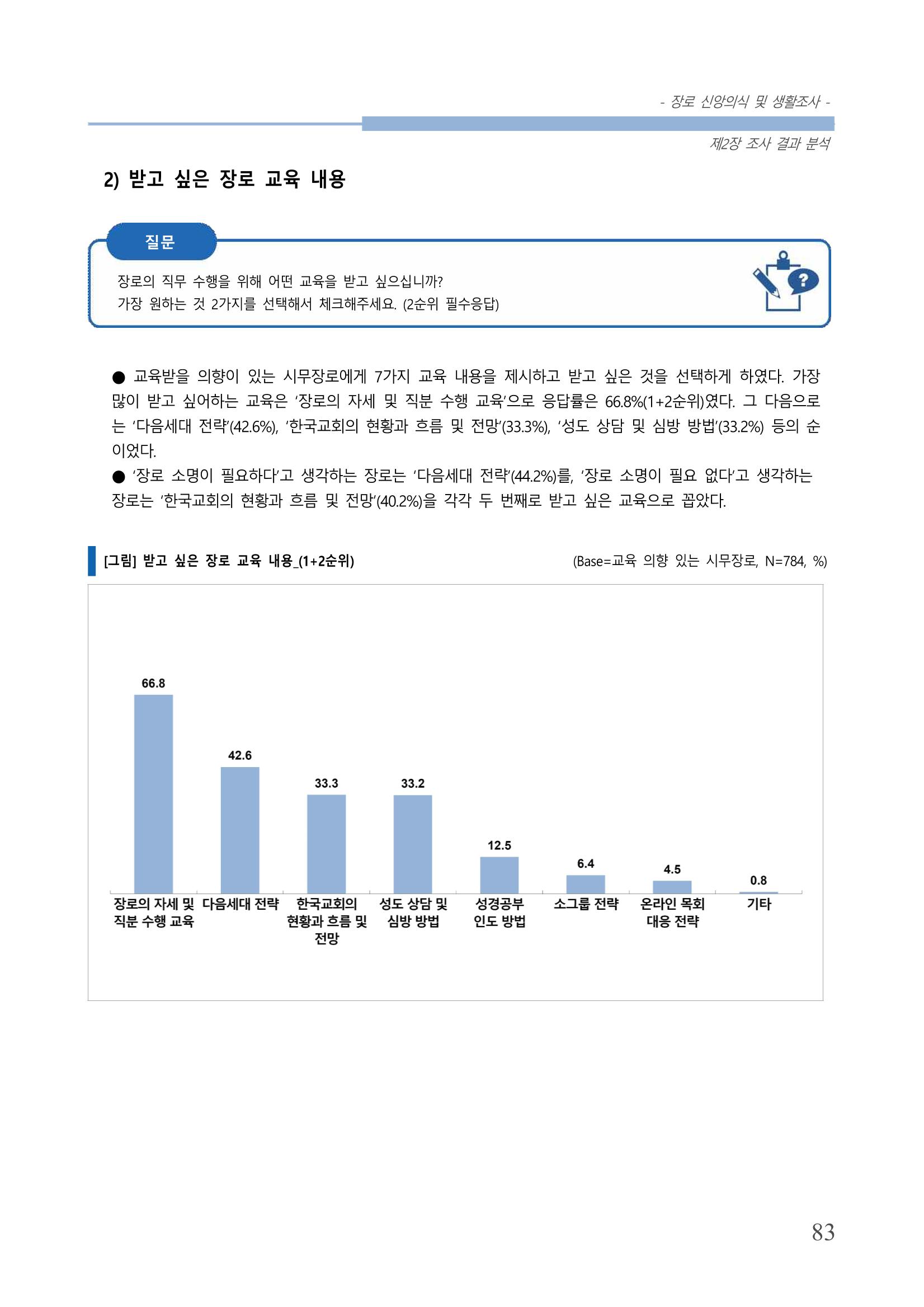 교회트랜드2024(6) 87페이지