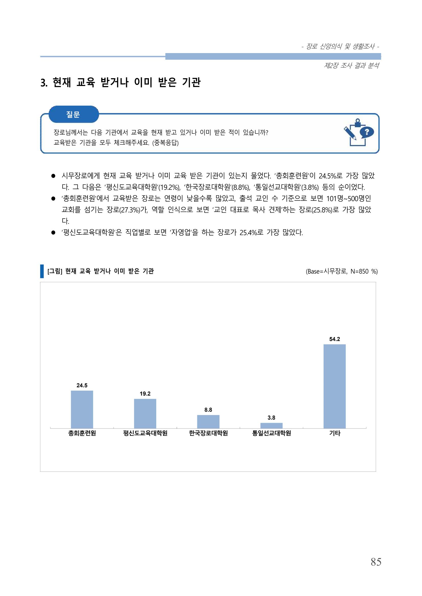 교회트랜드2024(6) 89페이지