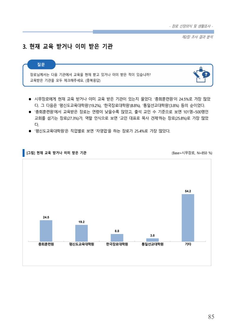 교회트랜드2024(6) 89페이지