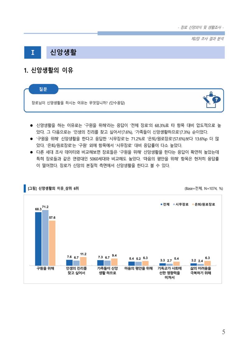 교회트랜드2024(6) 9페이지