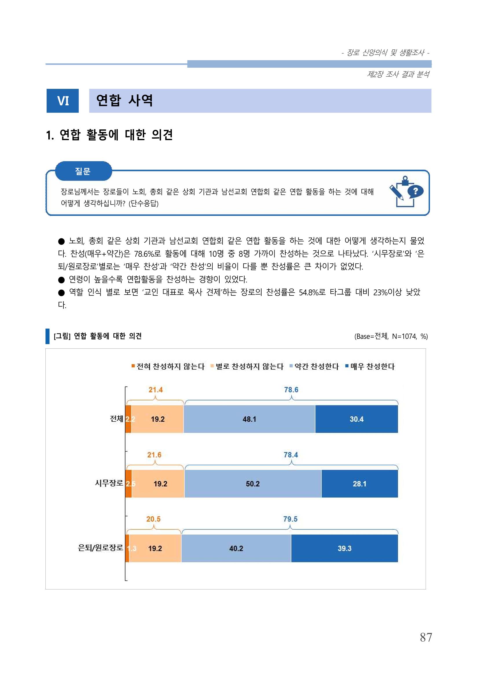 교회트랜드2024(6) 91페이지