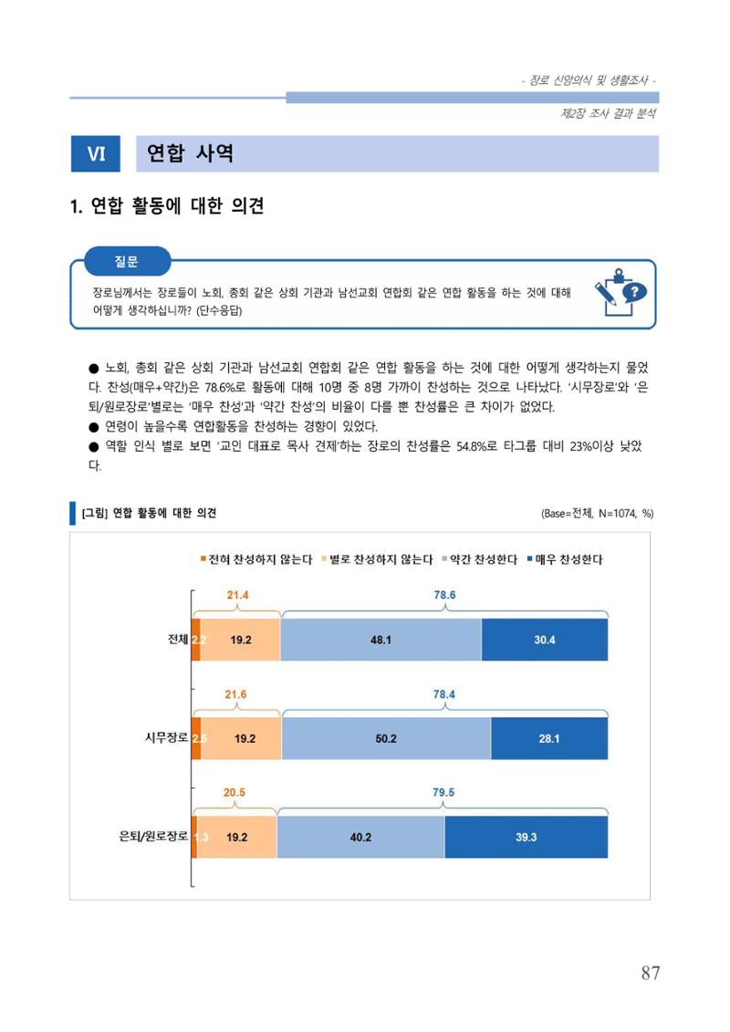 교회트랜드2024(6) 91페이지