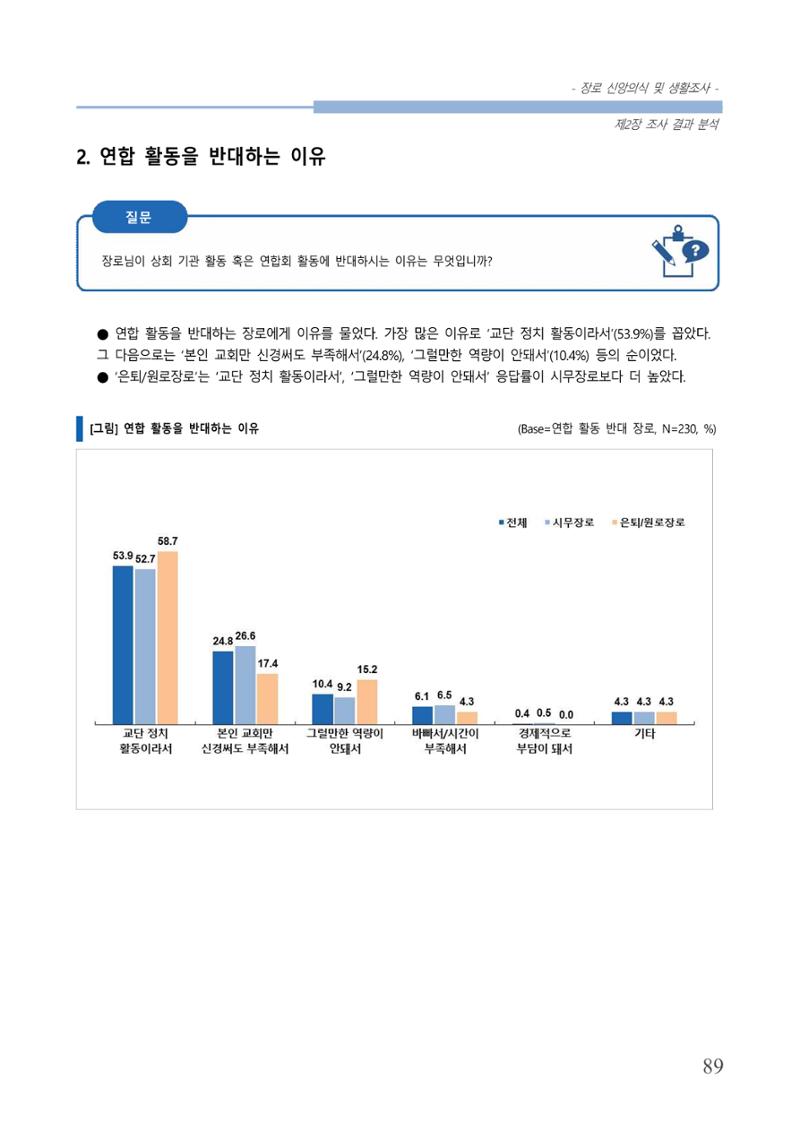 교회트랜드2024(6) 93페이지
